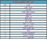 هدايا عيد الاضحي سيرفر صلاح الدين.png